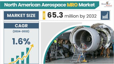 North-American-Aerospace-MRO-Market-Insights